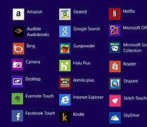 Image result for Usefull Apps of Computer