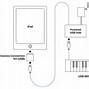 Image result for Powered Hubs for iPad to External DAC Diagram
