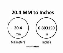 Image result for How Far Away Is 20Mm