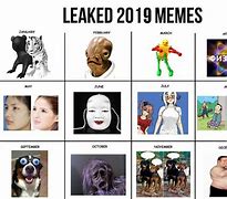 Image result for Top 100 Memes of 2019