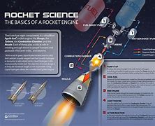 Image result for Rocket Science