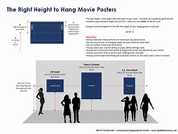 Image result for Height for Hanging Posters
