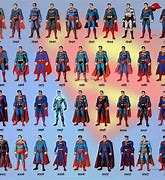 Image result for Superman Types