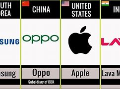 Image result for South African Phone Brands