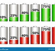 Image result for 5 Percent Battery