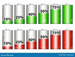 Image result for 69 Battery Percentage