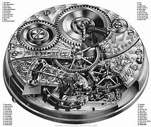 Image result for Replacement Watch Movements