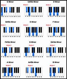 Piano Chord Chart Canciones Para Piano Clases De Piano