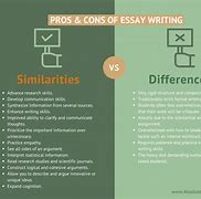 Image result for Pros and Cons Argumentative Essay