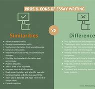 Image result for What Is the Langauge Words of Writing Used in a Pros and Cons Essay