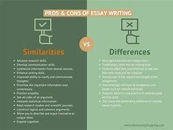 Image result for Samples for Writing Pros and Cons Paragraphs