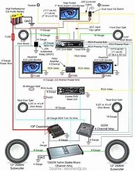 Image result for Stereo System Under 4000 Rs for Car