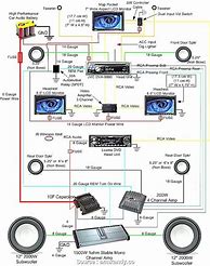 Image result for Car Subwoofer Amplifier