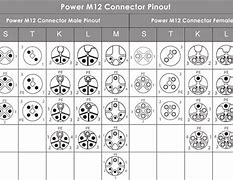 Image result for L Coded M12 Wire Pin Out