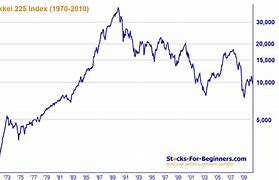 Image result for Nikkei Index Graph