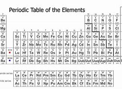 Image result for Periodic Table HandOut
