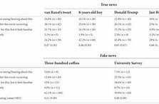 Image result for False Memory Examples