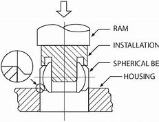 Image result for swivels bearings install