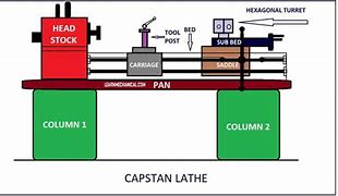 Image result for Nautical Capstan Exploded Diagram
