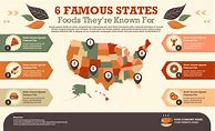 Image result for Different Types of Infographics