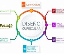 Image result for curricular