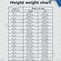 Image result for Height versus Weight Chart