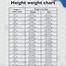 Image result for Height Weight Chart Men