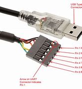 Image result for USB to Serial UART