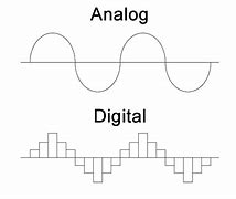 Image result for Analog Digital Watch
