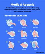 Image result for Aseptic Meaning