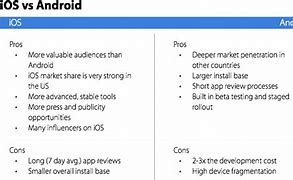 Image result for Apple vs Android Comparison