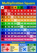 Image result for 6X Tables Chart