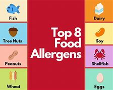 Image result for Cross Allergy Chart