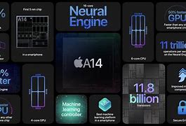 Image result for Apple A14 Chip Structure