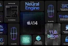 Image result for iPhone Ram Soc Chart