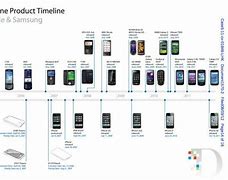Image result for iPhone X Timeline