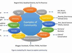 Image result for Local Communities Examples