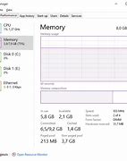 Image result for 100 GB RAM