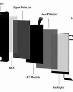 Image result for What Is Frame in Phone LCD
