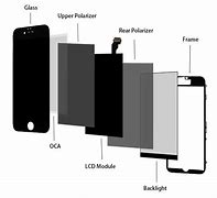 Image result for Mobile LCD