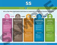 Image result for 5s poster example