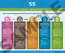 Image result for 5S Poster with Spanish