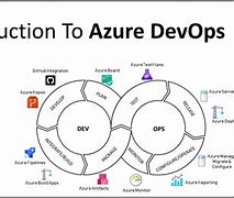 Image result for Azure DevOps Overview