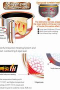 Image result for Tiger Rice Cooker Heating Curve Chart