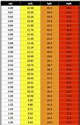 Image result for Miles to Yards Chart