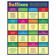 Image result for Interventional Suffix Chart