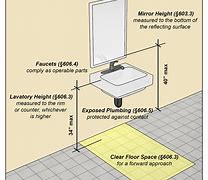 Image result for Common Vanity Sizes