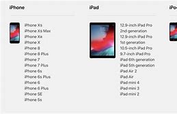 Image result for ios 12 wikipedia