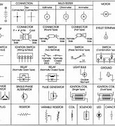 Image result for Auto Electrical Symbols Chart