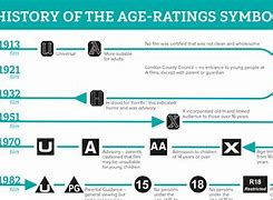 Image result for Age-Rating Us